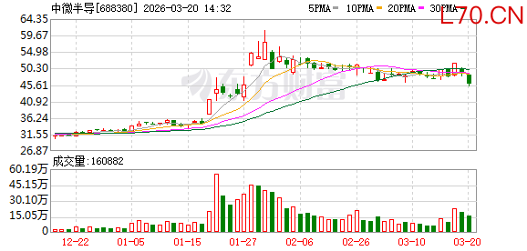 科创板芯片企业齐发利好，中微半导、佰维存储等业绩快速增长
