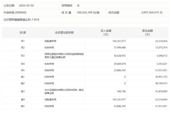 电网设备股调整