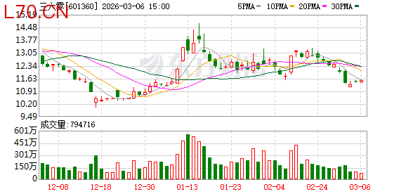 全国政协委员、360集团创始人周鸿祎：科技投资无“一招鲜”