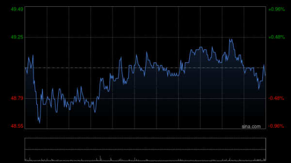 高盛：招商银行去年业绩符预期 目标价上调至53.44港元