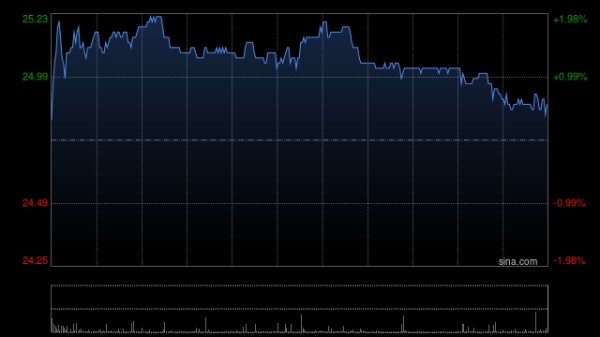大和：华润啤酒核心净利润胜预期 维持行业首选 目标价36港元