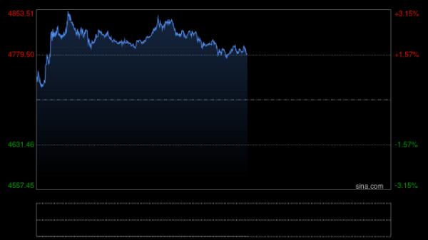 全球央行疯狂囤金！金砖国家黄金储备骤升至17.4%，美元份额跌至30年低点