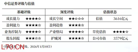 中国汽车动力电池产业创新联盟：3月我国动力和储能电池合计产量为177.7GWh，同比增长50.2%