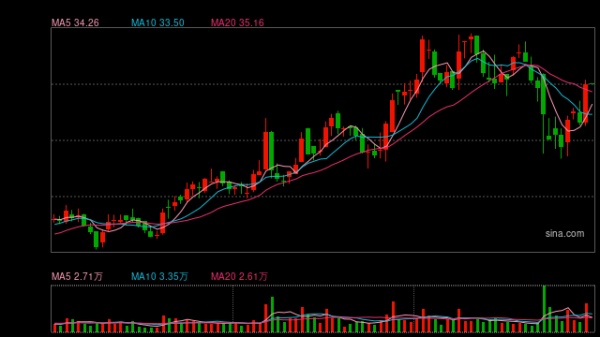 上次重组折戟不足一年 业绩连续下滑的高凌信息再抛收购预案 这次“押注”卫星通信