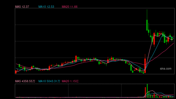 蚂蚁收购耀才证券 完成交割！