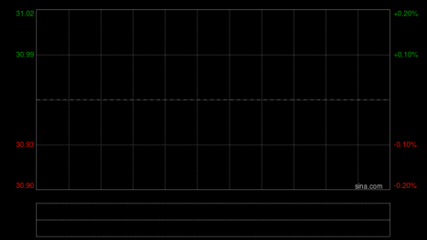 华润置地前3月累计合同销售金额约441.2亿元 同比减少13.8%