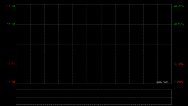 中国心连心化肥发盈喜 预计一季度归母净利润2.8亿至3.0亿元同比增长41%至52%