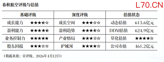 华泰证券：股价存在修复动力，建议积极布局航空板块