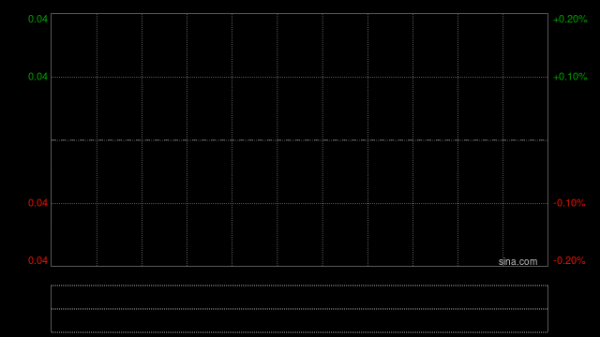 杜甫酒业集团拟实施股本重组及更改每手买卖单位