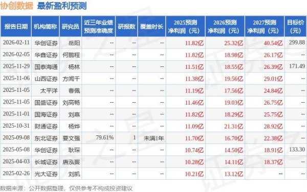协创数据（300857）2025年年报简析：营收净利润同比双双增长，应收账款上升