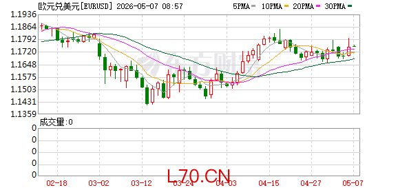 K图 EURUSD_0