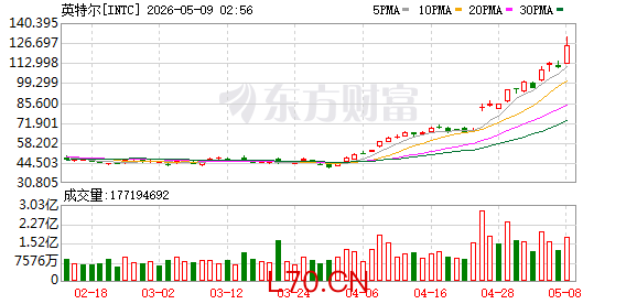K图 INTC_0