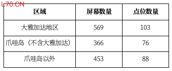 数据来源：弘章整理