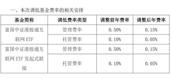 再打“价格战”！最大跨境ETF费率降至最低