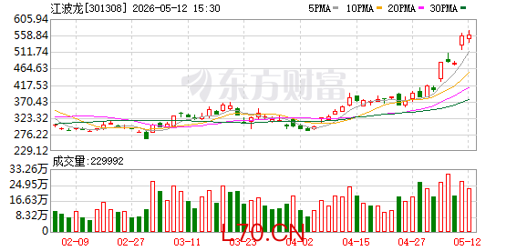 K图 301308_0