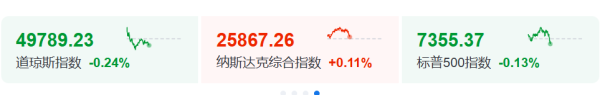 今夜！突然集体跳水！