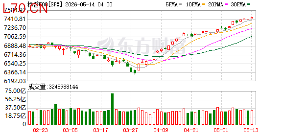 K图 SPX_0