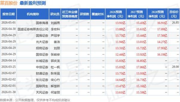 东吴证券：给予菜百股份买入评级