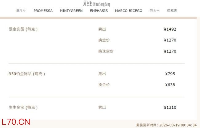 金饰价格跳水 一夜跌了55元 金价震荡走低