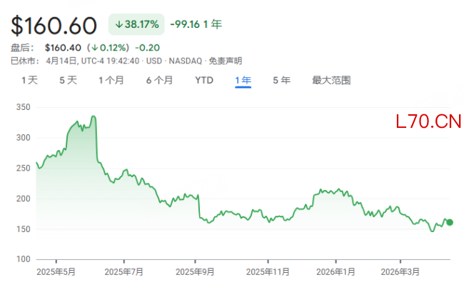 业绩失速的Lululemon："健康"人设崩塌？