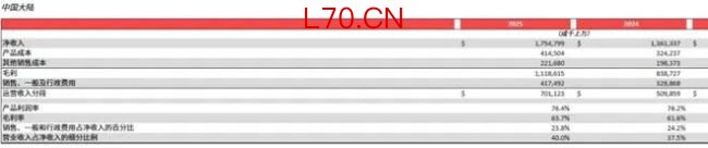业绩失速的Lululemon："健康"人设崩塌？