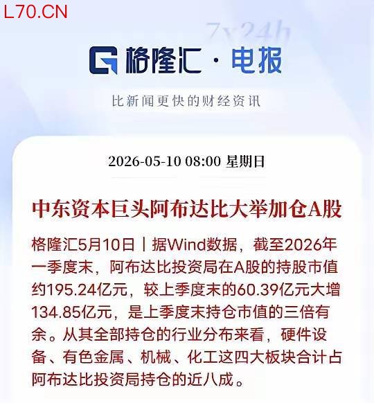 中东资本巨头大举加仓A股