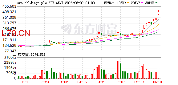 K图 ARM_0