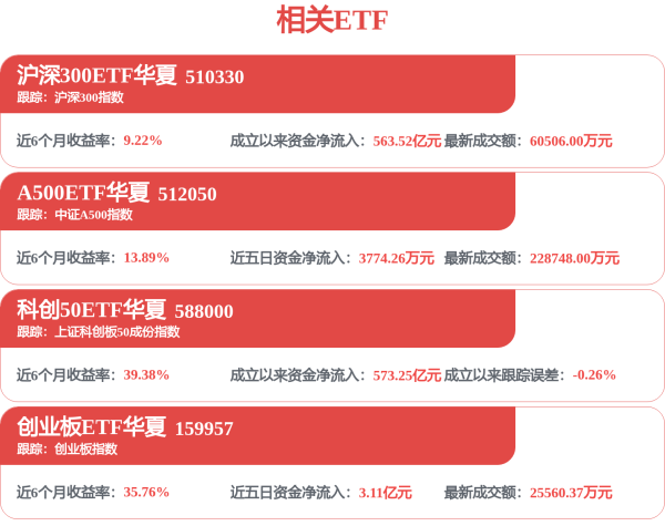 “需求每个月都上调！”业内齐驳AI“泡沫论”：高景气度趋势不变