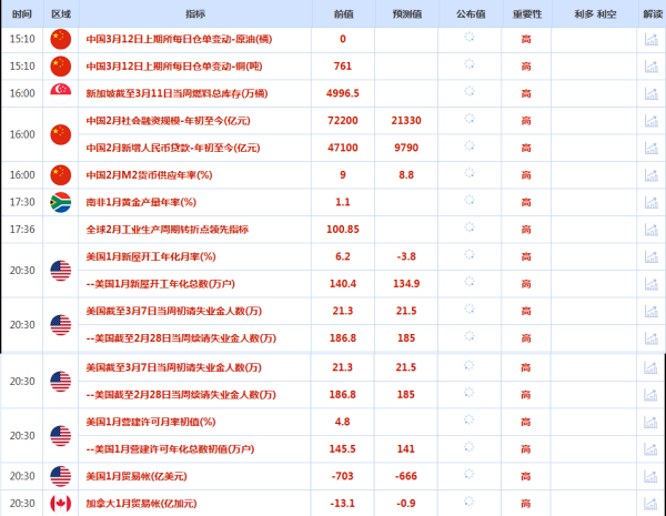 CWG资讯：投资者对中东冲突进一步升级保持警惕，美元周三先跌后涨；金价涨幅受限