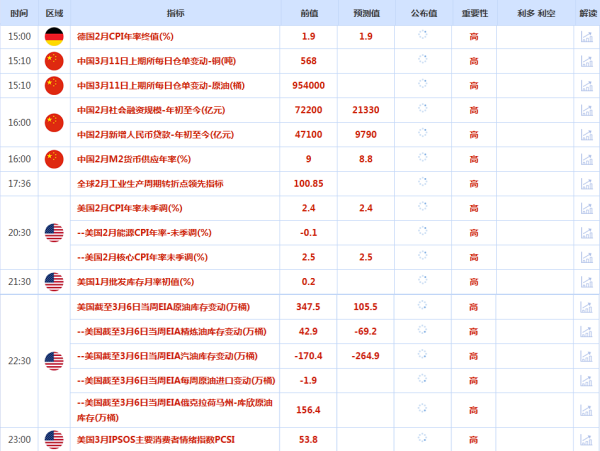 CWG资讯：市场正权衡特朗普对伊朗的矛盾信息，美元指数陷入震荡；现货黄金价格强势反弹逾1%
