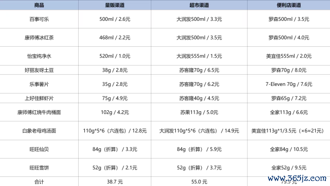 被误解的量贩零食，低价不是幻觉