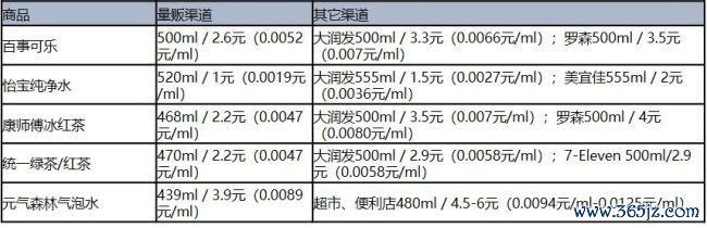 被误解的量贩零食，低价不是幻觉