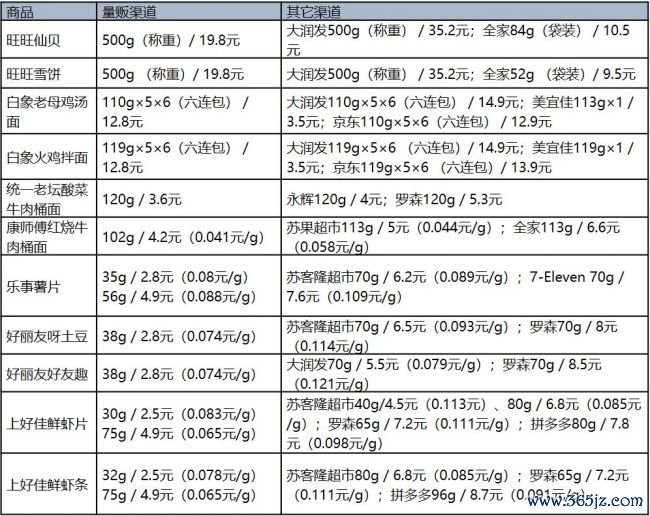 被误解的量贩零食，低价不是幻觉