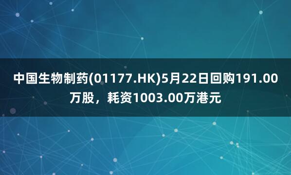 中国生物制药(01177.HK)5月22日回购191.00万股，耗资1003.00万港元