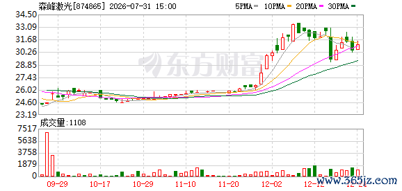 K图 874865_0